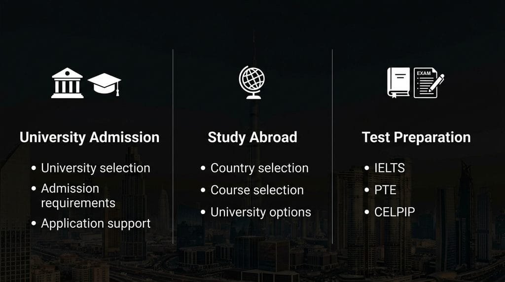 Comparison of university admission consulting, study abroad consulting and test preparation in Dubai